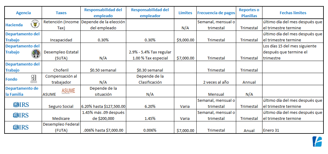 Resumen retenciones de nomina